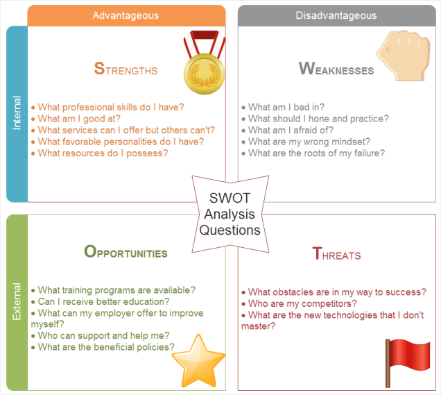 indivisual swot analysis