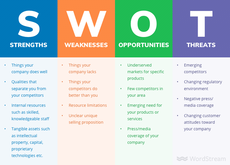 swot analysis example