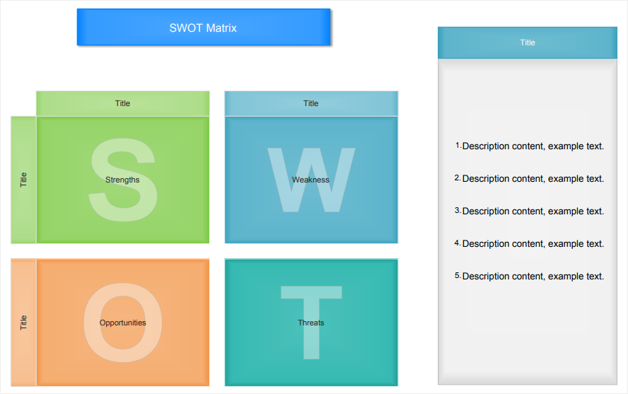 swot matrix