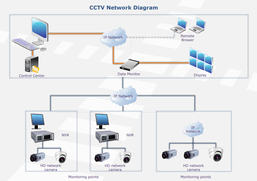 cctv network