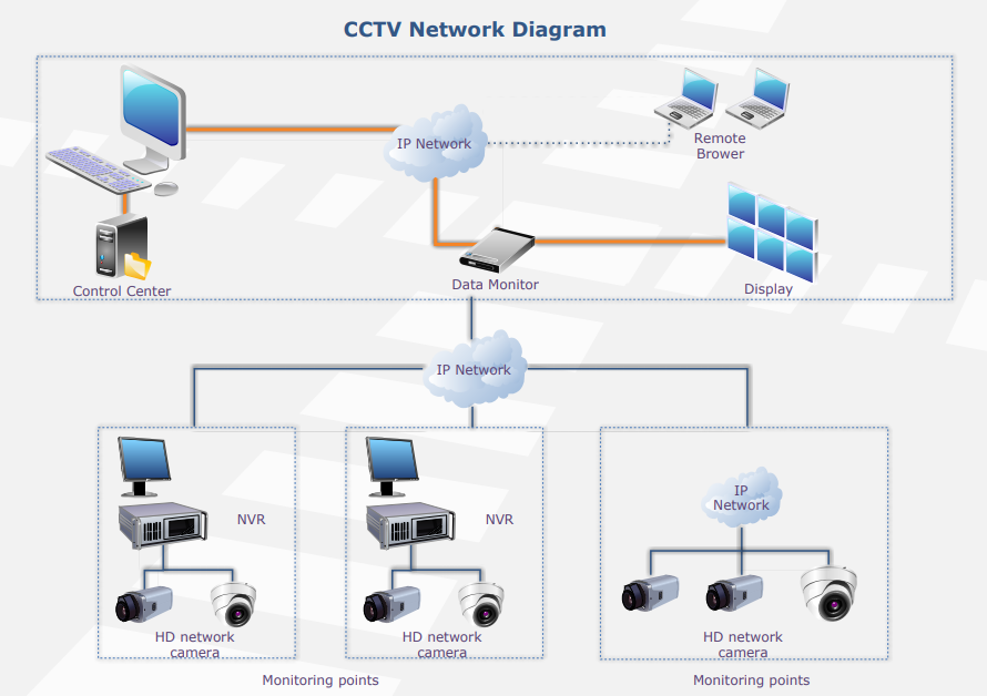 red cctv