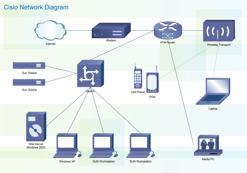 diagrama de red cisco