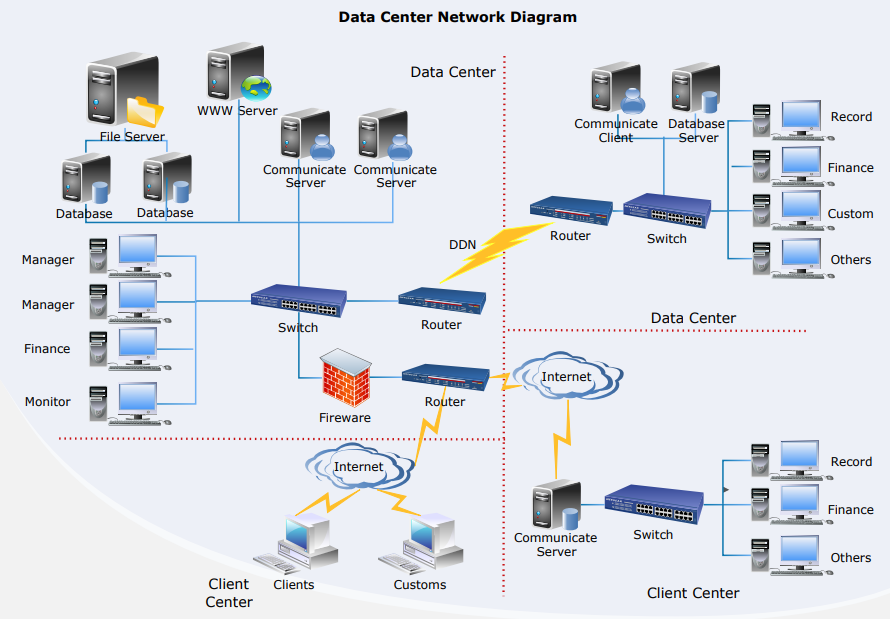 red del centro de datos