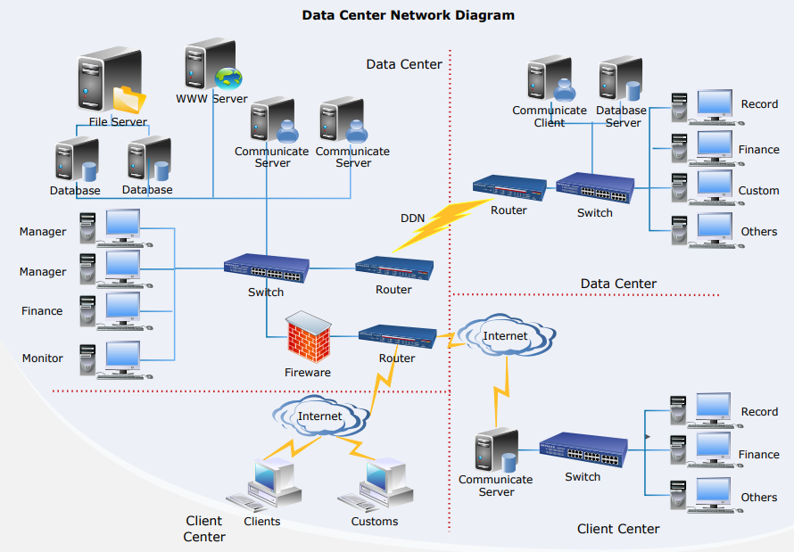 How To Draw A Network Diagram EdrawMax Online