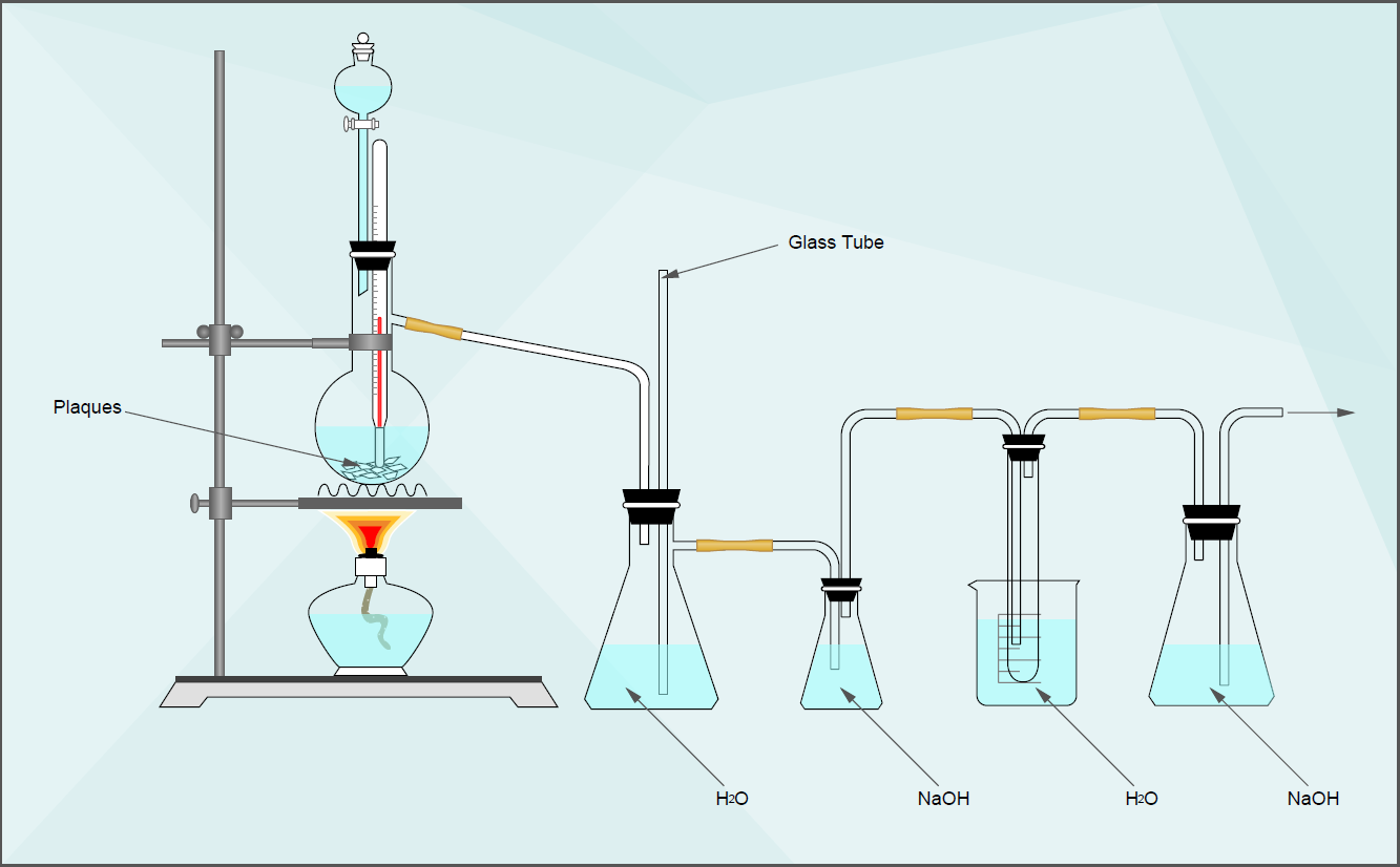 How To Draw A Science Diagram | EdrawMax Online