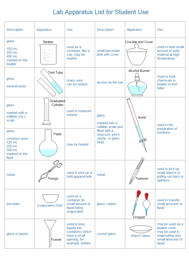 science diagrams