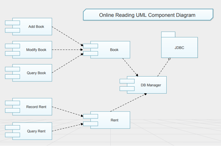 componente uml de lectura en línea