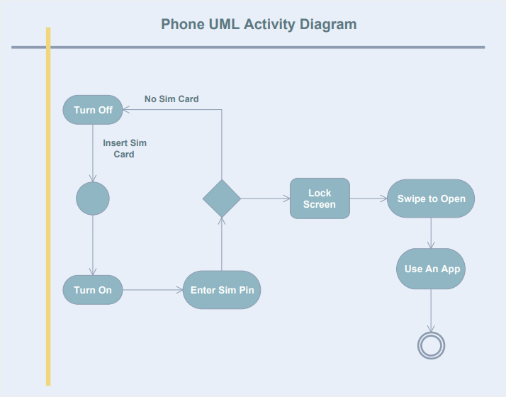 How To Draw A Uml Diagram With A Detailed Tutorial Ed 9779