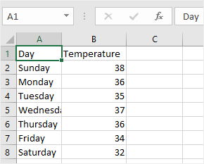 how to make excel graph axis label go down