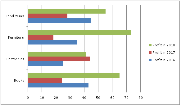 How to Make a Bar Graph with Step-by-Step Guide | EdrawMax Online