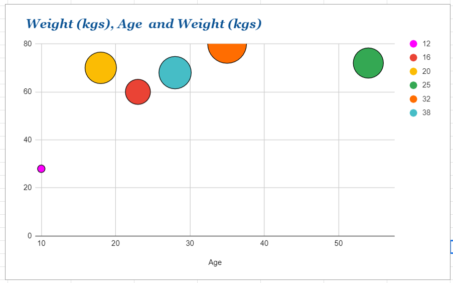 google customize chart