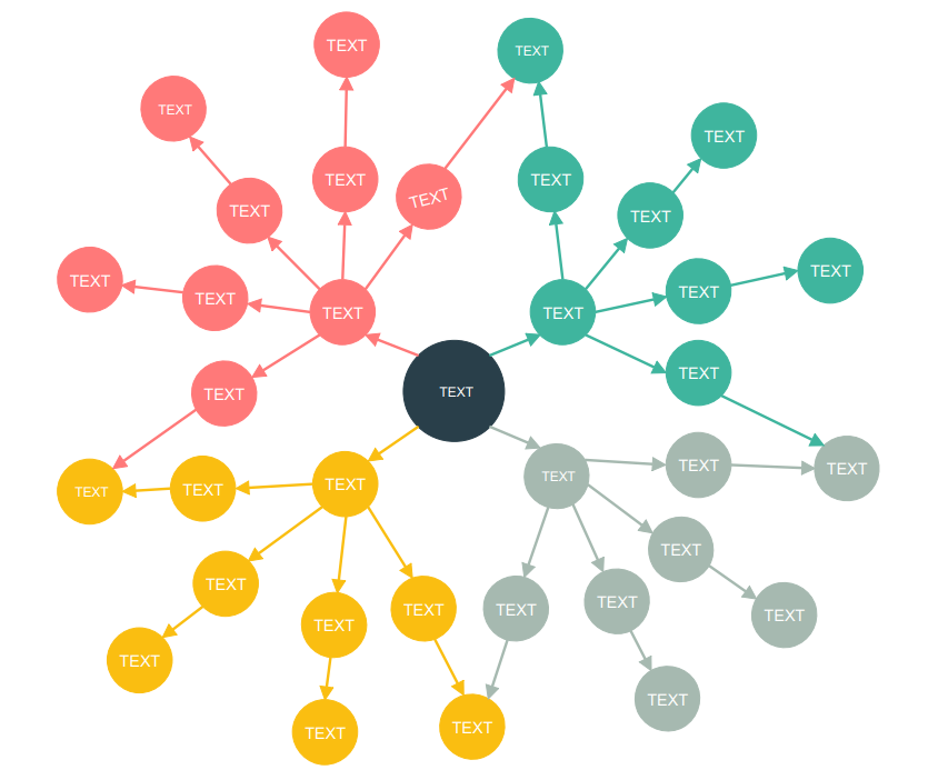 cycle concept map