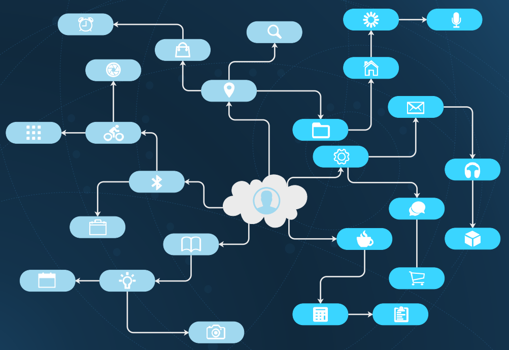 icons concept flow