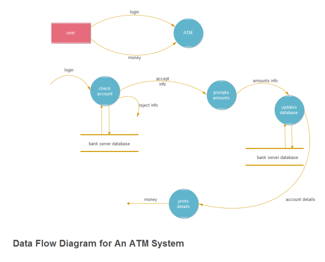 atm system data flow