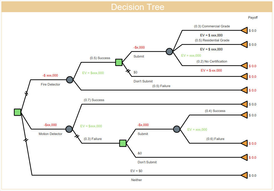 árbol de decisión
