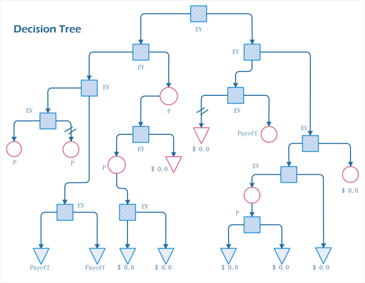 árbol de decisión descendente