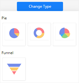 changer le type de graphique dans EdrawMax