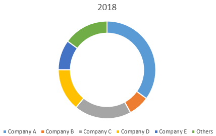 make the example doughnut chart