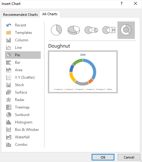 open Insert Chart window