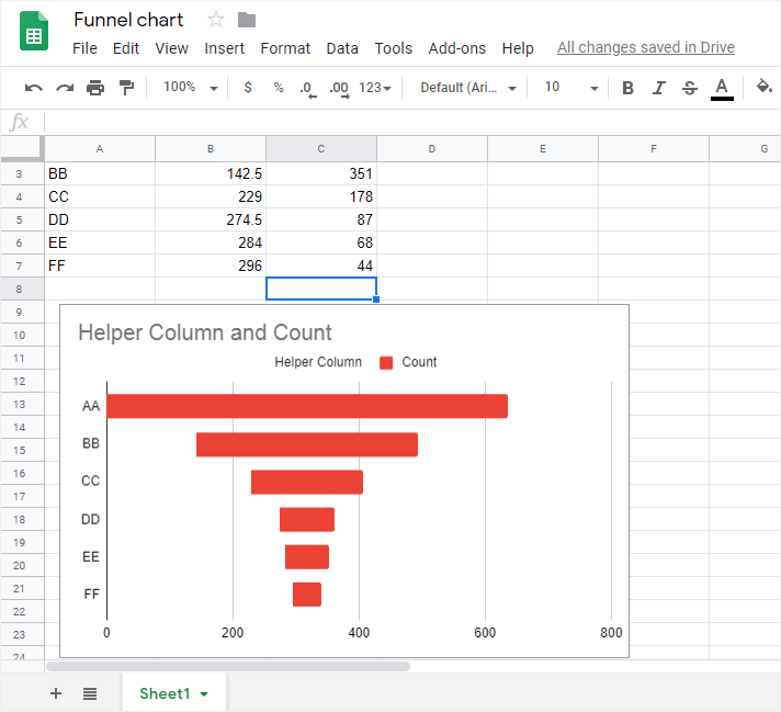 Come creare un grafico a imbuto in Google Sheets EdrawMax Online