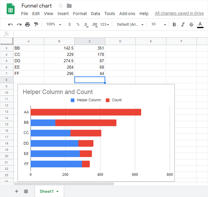 stacked bar chart