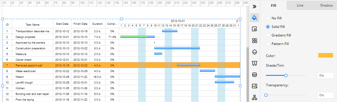 cambiar el estilo de un diagrama de Gantt en EdrawMax