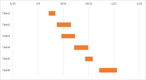 diagrama de Gantt final