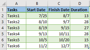 establecer una tabla de datos para las tareas del proyecto