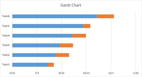 the resulting stacked bar graph