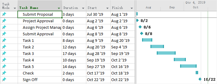 add task name to gantt chart ms project