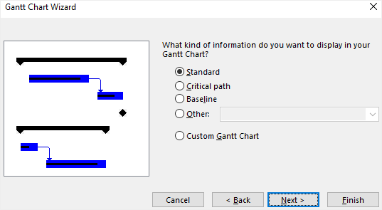 Options de formatage de l'assistant diagramme de Gantt