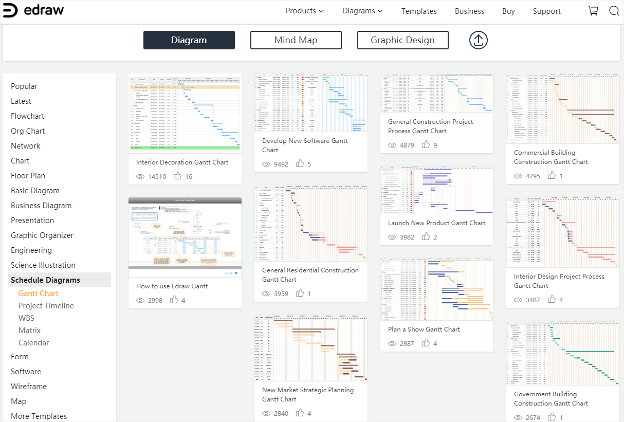 Nombreux modèles de diagrammes de Gantt sur le site EdrawMax