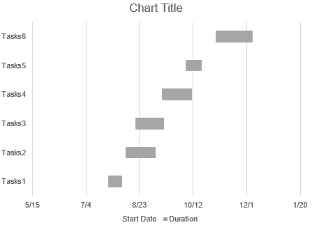 the primary Gantt chart