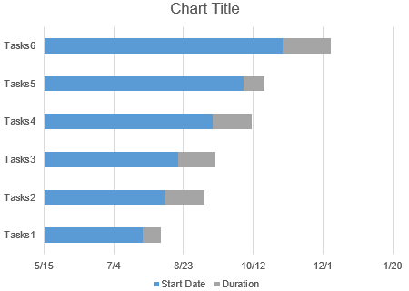 make a stacked bar graph without Finish Date