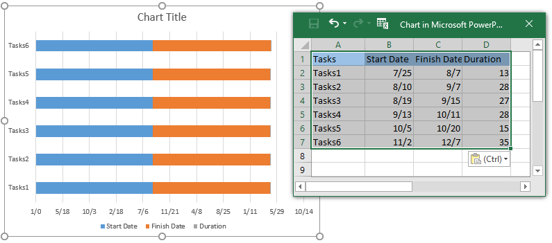 the bar graph with task data