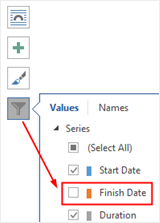 filter out the series of Finish Date