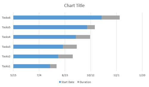 make a stacked bar graph without Finish Date