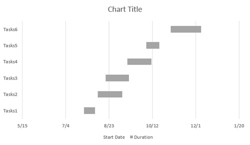 el diagrama de Gantt principal