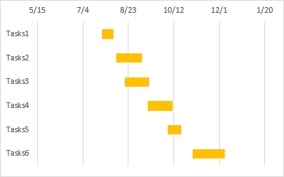 el diagrama de Gantt resultante