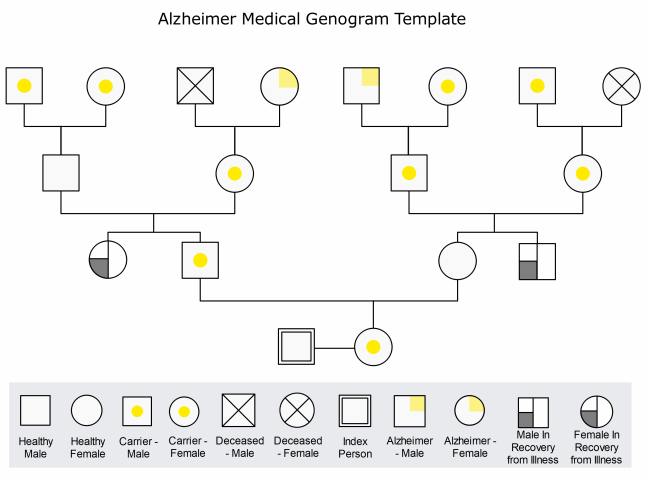 free health history genogram maker