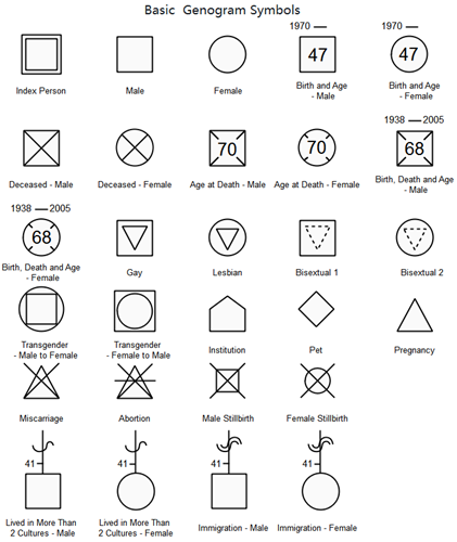 3 generation genogram template