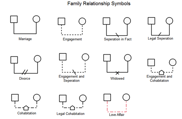 símbolos de relación familiar