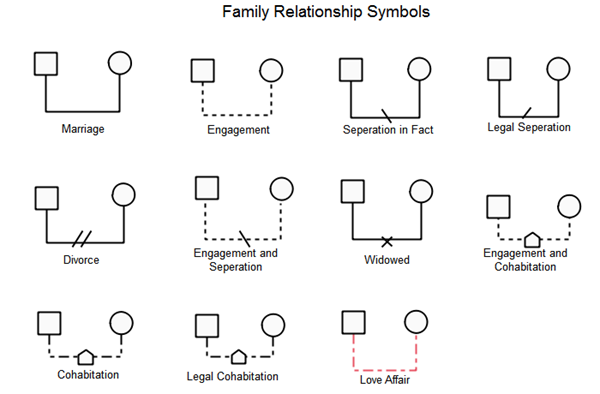 family genogram example