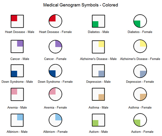 symbols and key for genogram