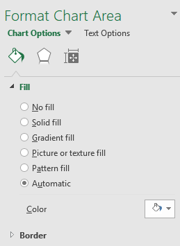 panel Formato del Área de Gráficas