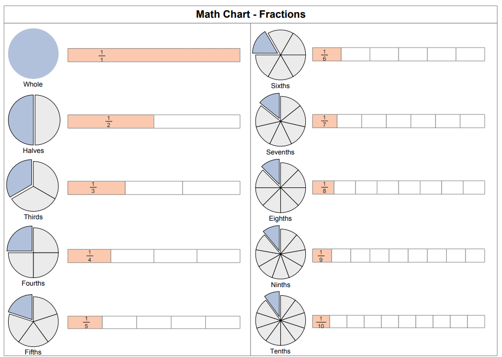 fraction chart