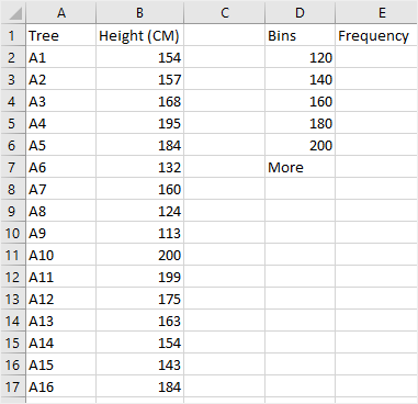 add the column of Frequency