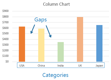 the example of Bar graph