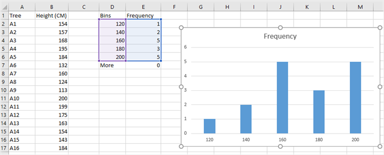 steps to making a histogram first make a table