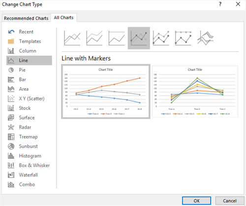 Change Chart Type window